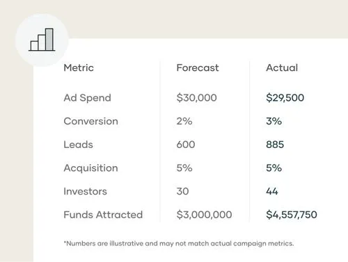 Data-driven fundraising strategies
