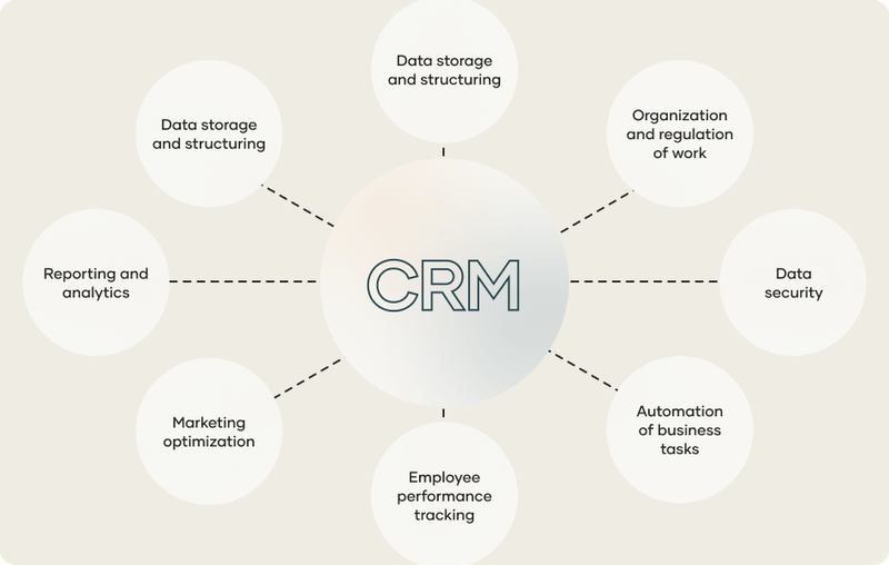 CRM Risk Management Strategies