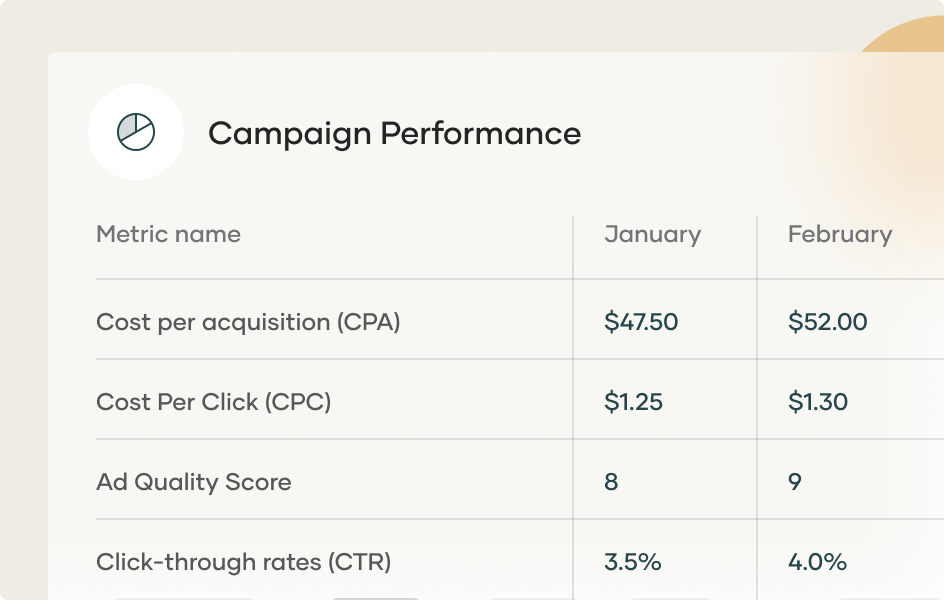 Digital Advertising Metrics That Matter